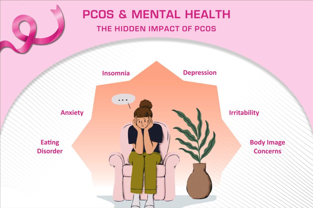 PCOS and mental health