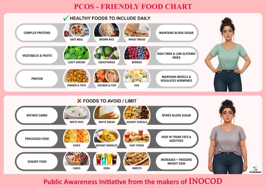 pcos food chart