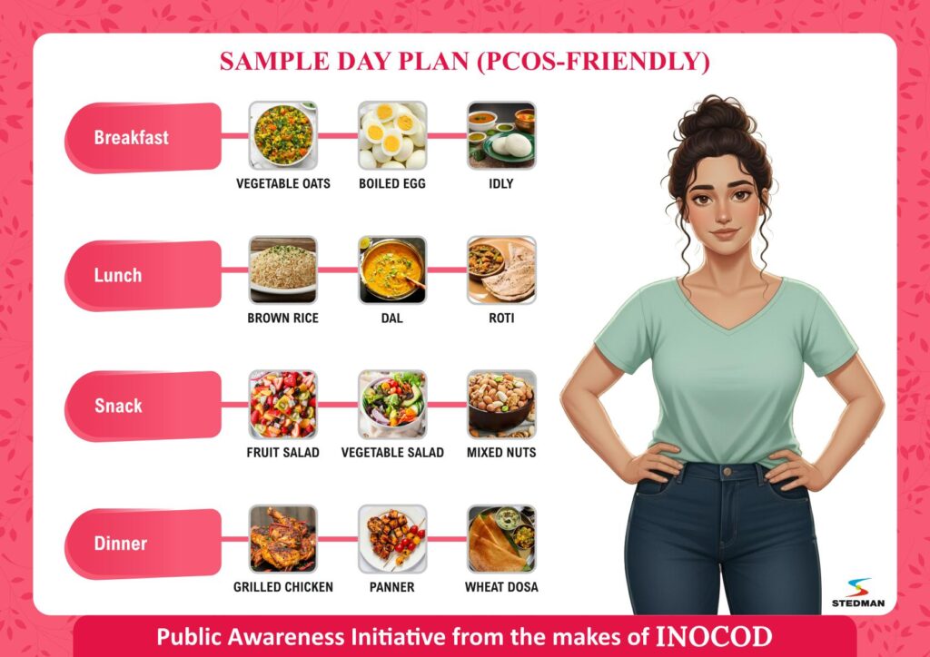 pcos diet plan