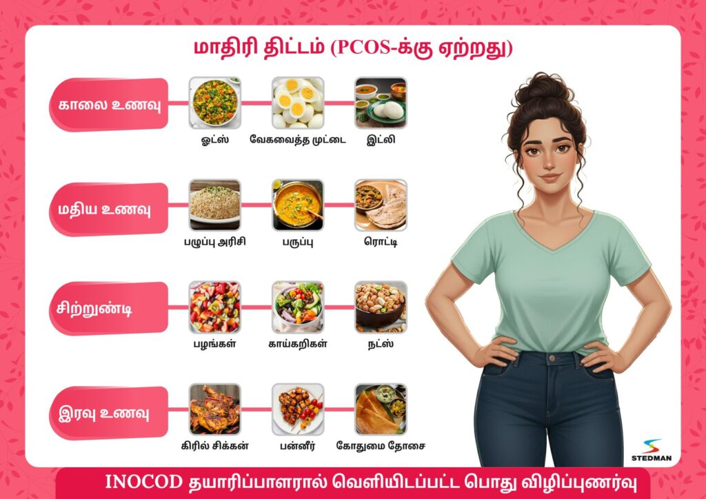 sample day plan in tamil